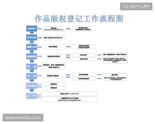 尊龙平台注册新手必看:注册流程优化与账号安全保障技巧